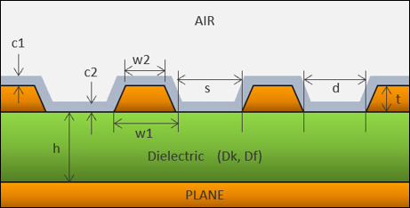 Co-planar waveguide