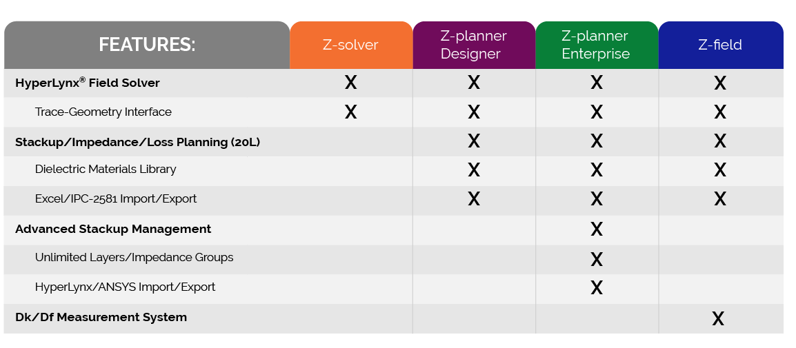 Product Checklist