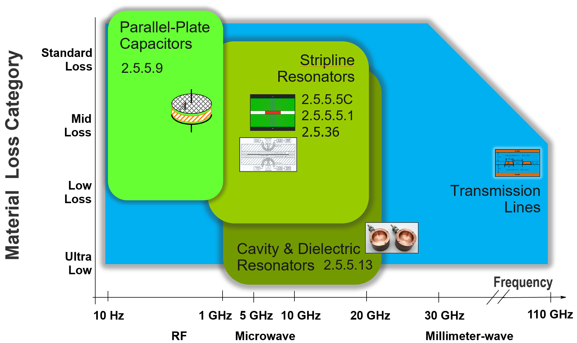 Apples-to-Apples PCB Laminate Characterization