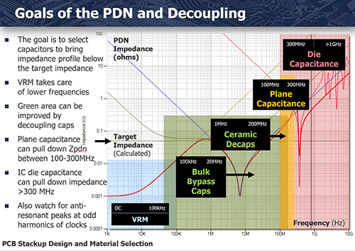 Goals of the PDN and Decoupling